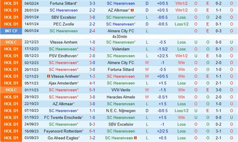 adidas ajax heerenveen|Heerenveen v Ajax .